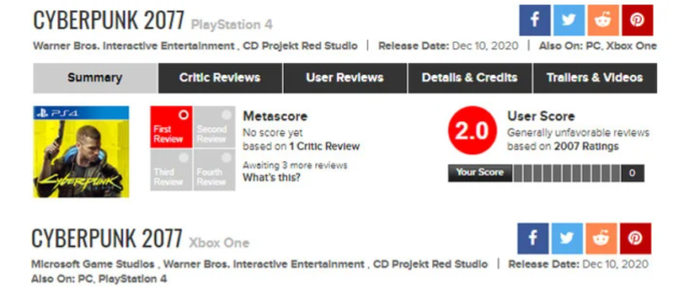 Zrzut przedstawia ocenę Cyberpunka 2077 z dnia premiery. Gra została oceniona przez graczy na Plastation 4 na 2.0.